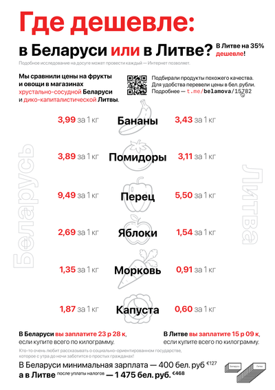 Материалы для печати /agitation/communication/belarus-vs-lithuania-vs-ukraine/img/belarus-vs-lithuania.png